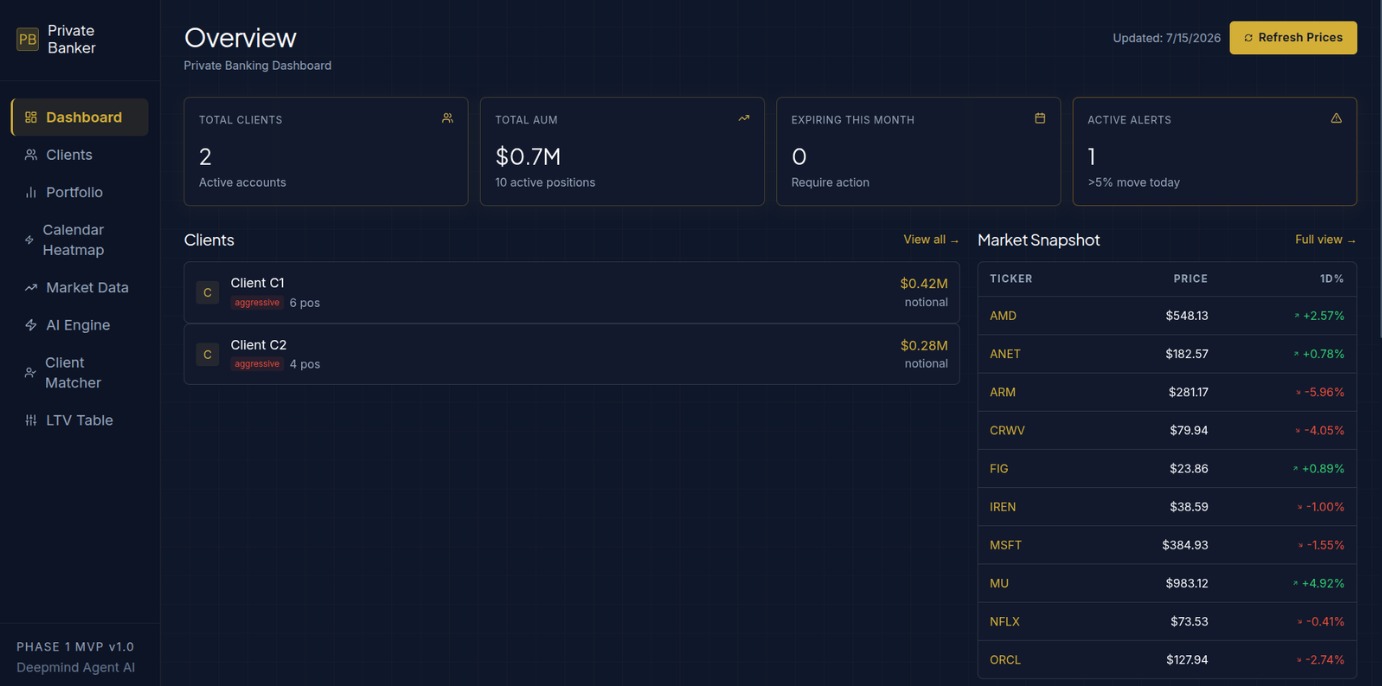 Agentic AI for Relationship & Investment Managers