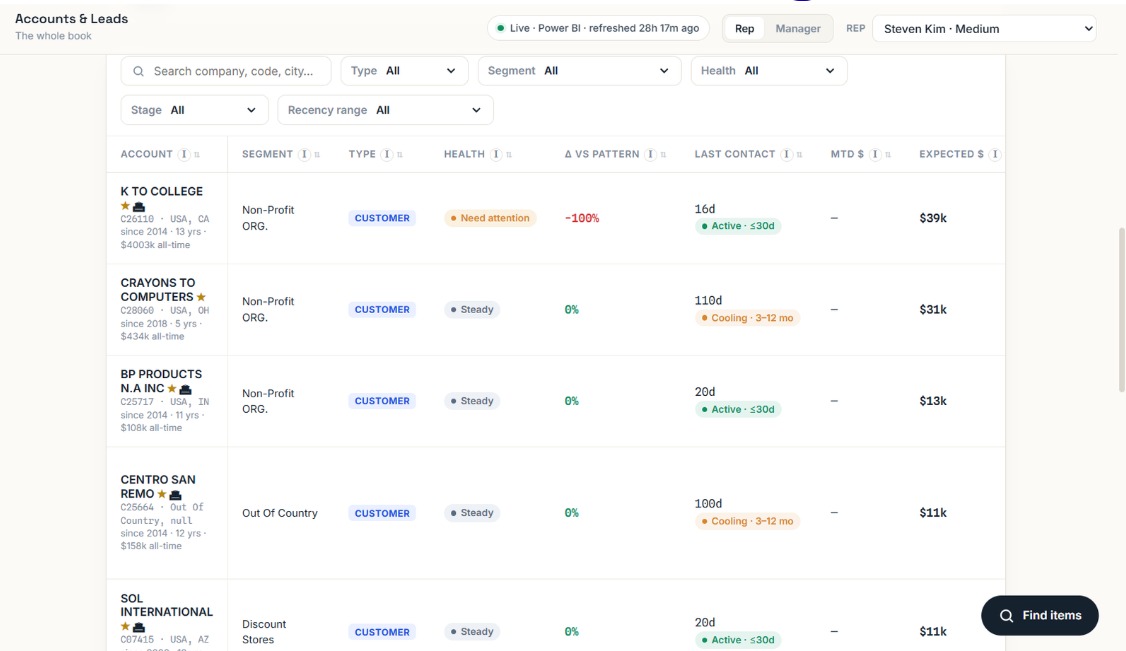 AI Sales Nurturing product interface